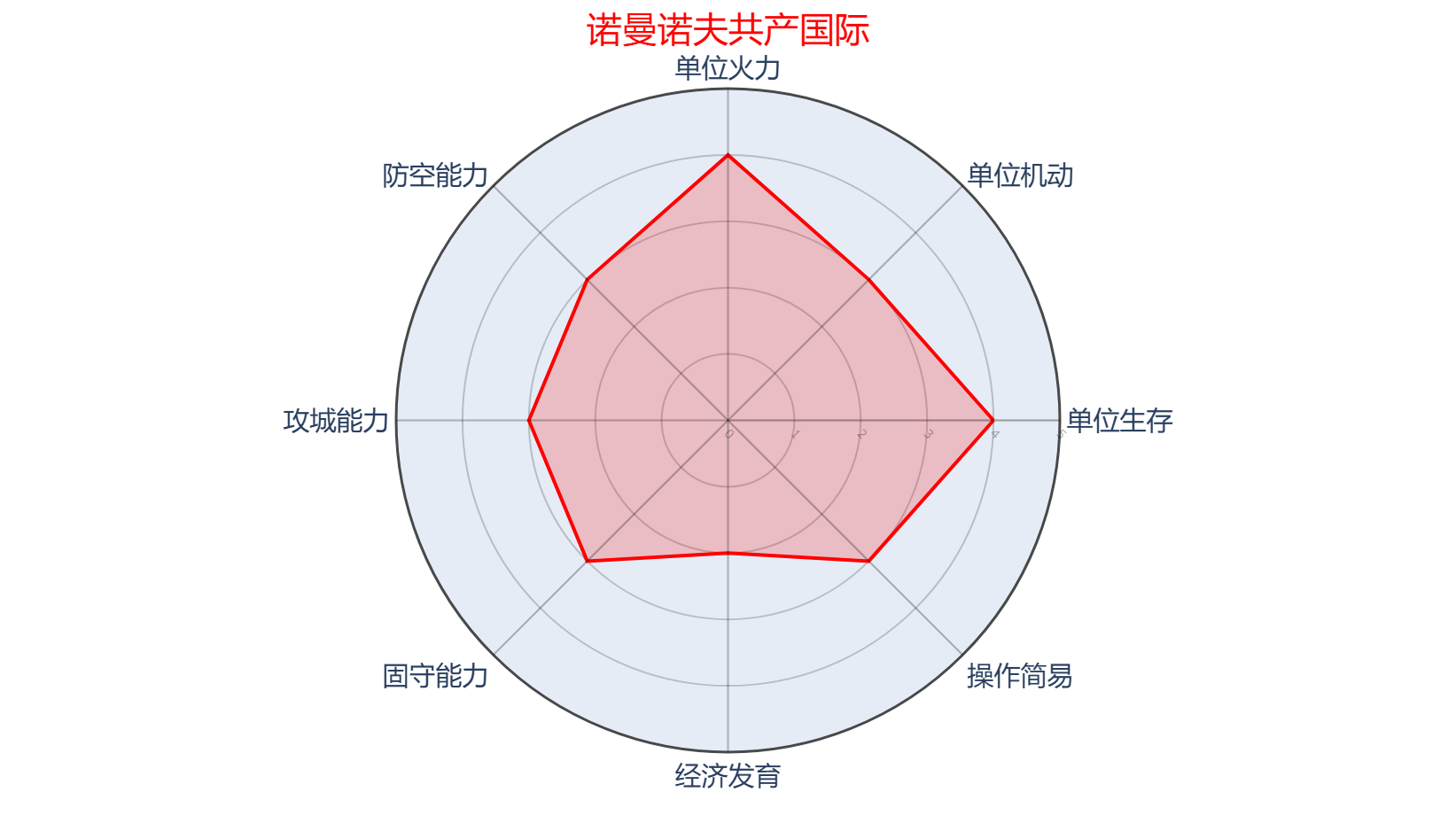 共产国际阵营面板