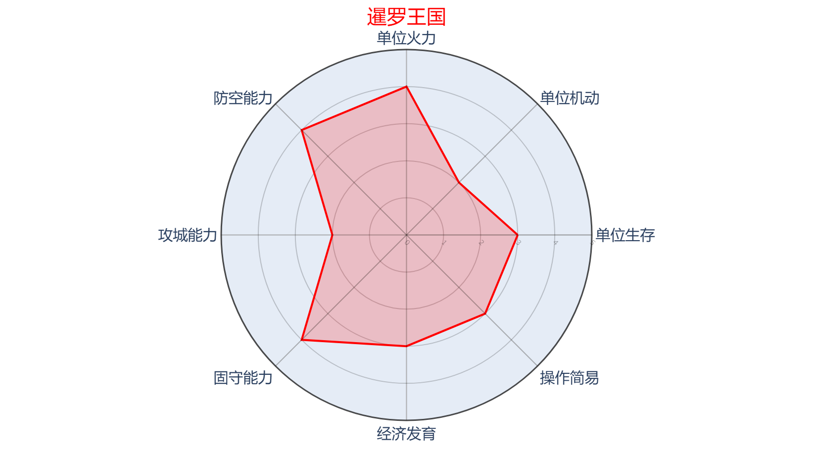 暹罗王国阵营面板