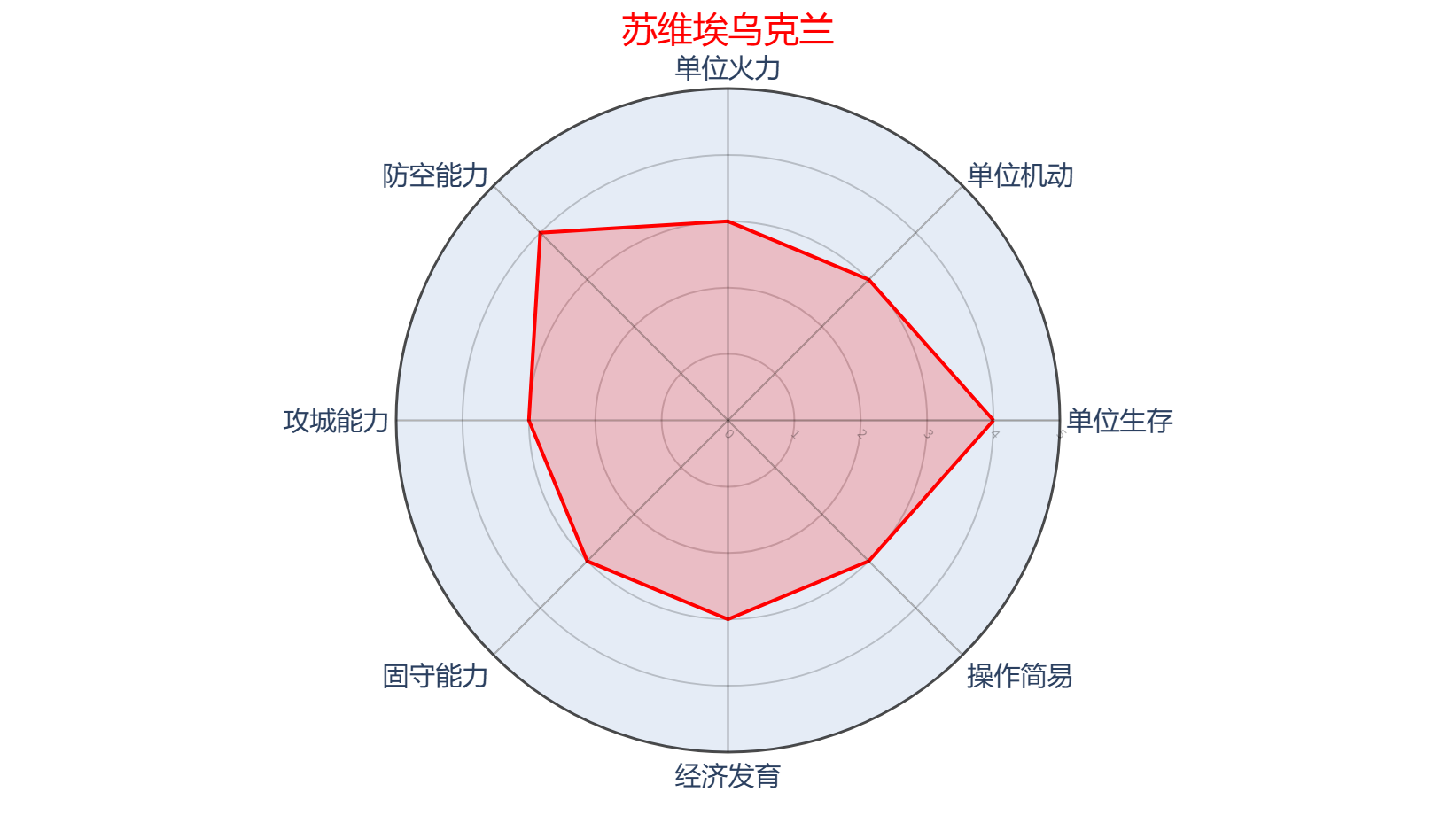 苏维埃乌克兰阵营面板